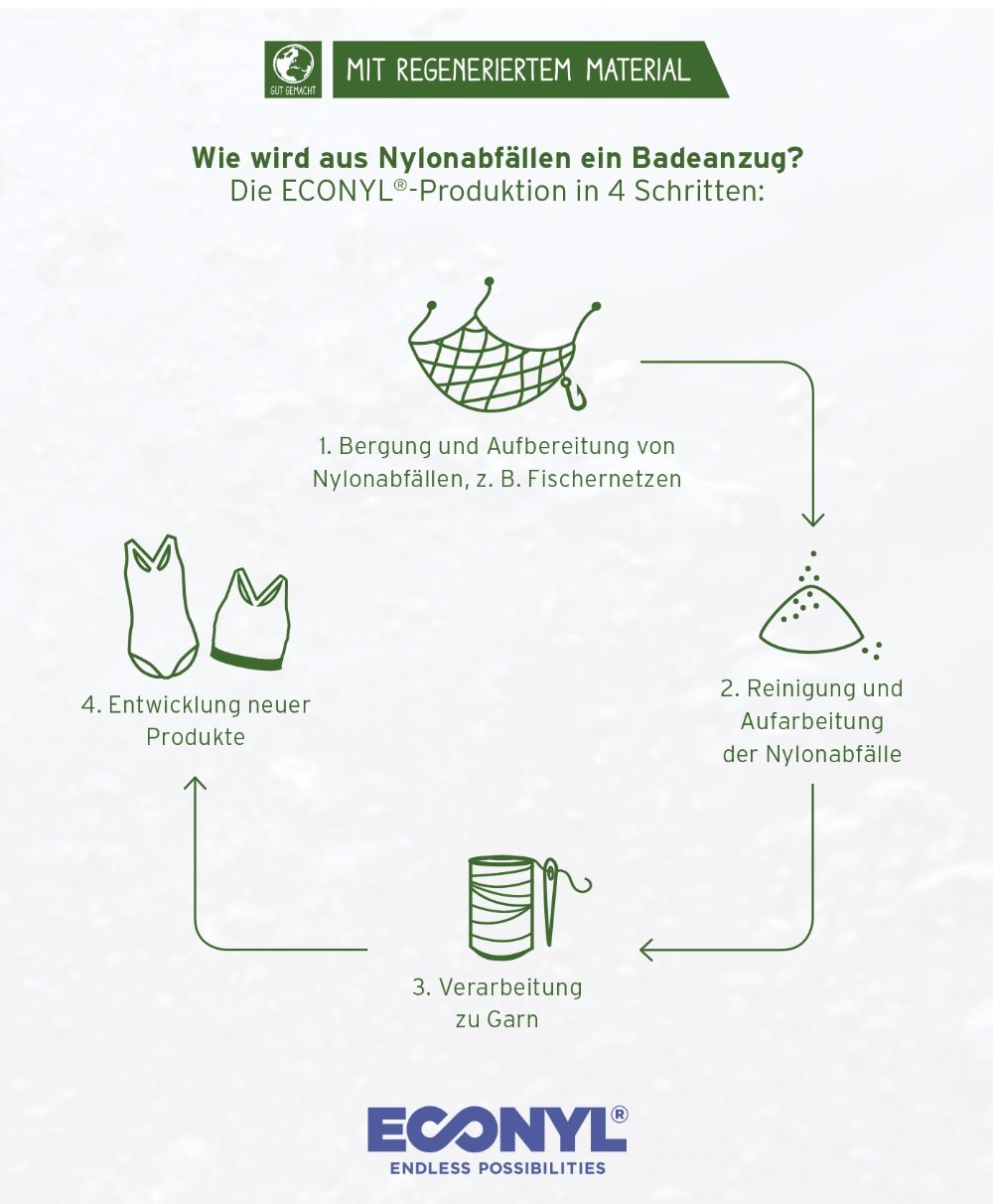 mehr gelassenheit für den alltag | plus: nachhaltige sportswear